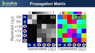 Mode multiplexing characterization amp processing using a SLM IEEE Summer Topicals MC43 8 Jul 2013 [upl. by Drhacir]