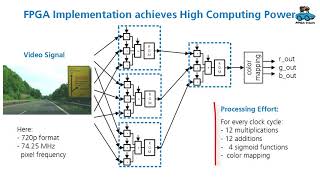 Machine Learning on FPGAs Circuit Architecture and FPGA Implementation [upl. by Dehlia]