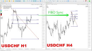 Multi Chart Sync MT5 with Fibonacci Retracement indicator [upl. by Yhprum]