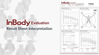 InBody Evaluation Result Sheet Interpretation [upl. by Jodie]