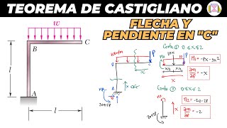 EL TEOREMA DE CASTIGLIANO EN PÓRTICOS  APRENDE A CALCULAR GIROS Y DEFLEXIONES PASO A PASO Y FÁCIL [upl. by Kraus]