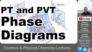 4449 L18 PT Phase Diagrams and Normal Melting amp Boiling Points 2024 [upl. by Verity]