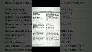 Trends in Inorganic Chemistry mdcat inorganicchemistry neet [upl. by Meilen898]