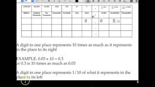 Decimal Place Value Patterns [upl. by Enidualc389]