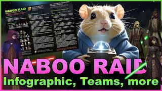 Naboo SWGOH Raid UPDATE  Teams Tips Synergies WHO to FARM maybe and MORE  SWGOH [upl. by Ylimme696]