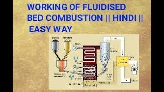 FLUIDIZED BED COMBUSTION हिन्दी  Working HINDI  EASY WAY [upl. by Sulienroc]