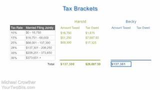 How Income Tax Brackets Work [upl. by Hewie]