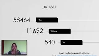 Automatic Language Identification [upl. by Emlynne]