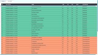 LIVE SCORING SKD IPDN SEKOLAH KEDINASAN  SESI 1  BKN [upl. by Rafat]