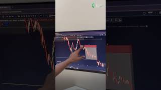 Trade Breakdown of NZDUSD  Mastering Forex Trading Strategy for Consistent Growth in Forex trading [upl. by Nnaylloh298]