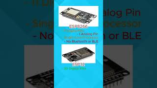 ESP8266 vs ESP32 Heonics [upl. by Arundel]