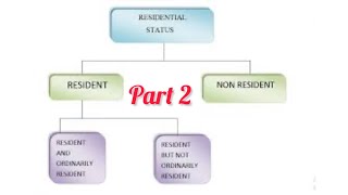 Income Tax chapter 2Part 2Residential status of an Individual [upl. by Seavir]