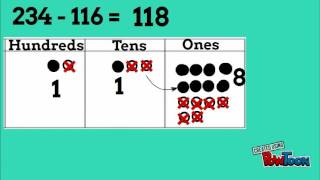 Subtracting Unbundling Once [upl. by Ahseela]