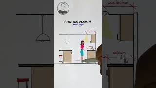 Kitchen design tips youtubeshorts [upl. by Ridglee543]