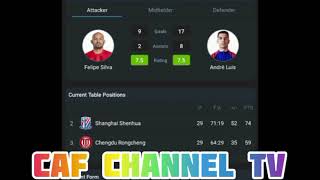 LIVE Chengdu Rongcheng VS Shanghai Shenhua chinasuper leagueRound 30 [upl. by Pauiie]