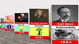 Famous Scientists and their inventions  Inventors and their inventions [upl. by Hospers11]