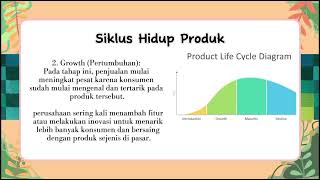 AINA FAWZIA  TUGAS PRODUK LIFE CYCLE PLC  PELAJARAN MARKETING [upl. by Wymore]