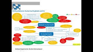 Anbaueinschränkung im Rübenanbau 2025 [upl. by Mal]