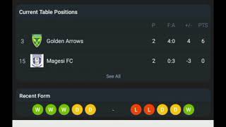 LIVE Golden Arrows VS Magesi FC Betway premiership 2024 [upl. by Ahsiyn]