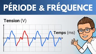 PÉRIODE et FRÉQUENCE dun signal sonore  Lycée  Physique Chimie [upl. by Aillicsirp]