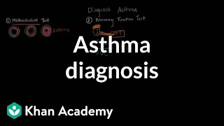 Asthma diagnosis  Respiratory system diseases  NCLEXRN  Khan Academy [upl. by Ekul457]