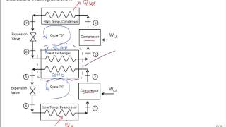 Intro cascade refrigeration [upl. by Aisiram733]