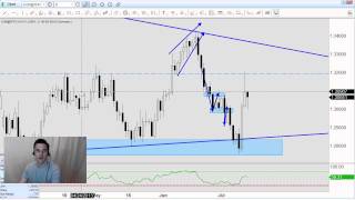 Forex Video How to Trade Support and Resistance [upl. by God]