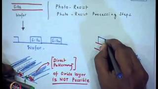 Mod01 Lec09 Photo Lithography  I [upl. by Roselle765]