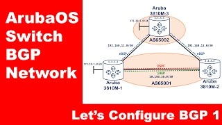 ArubaOS Switch BGP Network  Lets Configure BGP 1 [upl. by Direj]