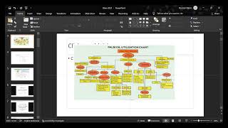 Memahami Basic Oleochemistry [upl. by Akeihsat]