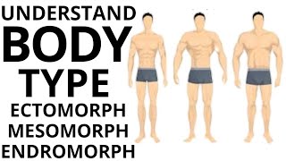 How to know your body type URDU  HINDI  GYMIT [upl. by Yarezed]