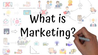 What Is Marketing In 3 Minutes  Marketing For Beginners [upl. by Devan]