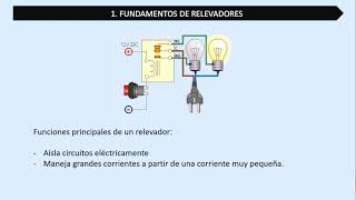 Relevadores  Principio de Funcionamiento [upl. by Nosnev]