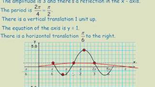 Graphs of Sine Cosine and Tangent Functions [upl. by Anrim]