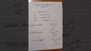 Phosphide phosphate phosphite chemistry  class 10  class 9 [upl. by Kendry]