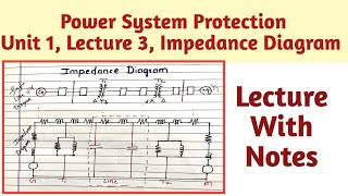 Impedance Diagram  Single Line Diagram  Hindi Explanation [upl. by Yzdnil]