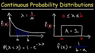 Continuous Probability Distributions  Basic Introduction [upl. by Teik]