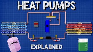 Heat Pumps Explained  How Heat Pumps Work HVAC [upl. by Ilat]