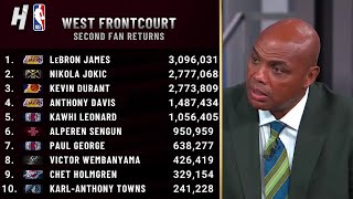 Inside the NBA on 2nd Fan Returns of 2024 NBA AllStar Voting [upl. by Verdha]