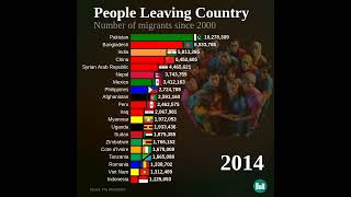 People Leaving Country Emigrants [upl. by Nnayrrehs798]