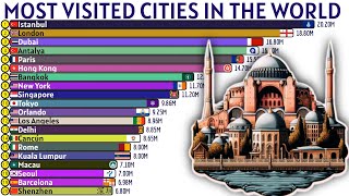 TOP 20 MOST VISITED CITIES IN THE WORLD [upl. by Webb]