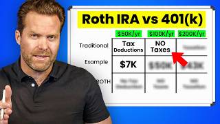 Roth IRA vs 401kwhere should You INVEST based on Your Salary Range [upl. by Airlee]