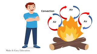 HEAT TRANSFER  CONDUCTION CONVECTION AND RADIATION  TRANSFER OF HEAT  SCIENCE FOR CHILDREN [upl. by Bengt]