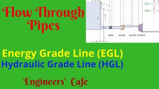 Flow Through Pipes Hydraulic Grade Line HGL amp Energy Grade Line EGL Bangla Lecture Fluid05 [upl. by Lindsay209]