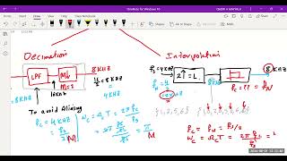 ENCS4310 Multirate signal processing 2  Decimation and Interpolation [upl. by Badger]