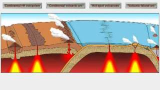 Volcanic Activity and Plate Motions [upl. by Ecadnac]