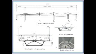 Extradosed Bridge Design in IRC [upl. by Aihtennek]