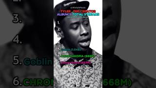 Tyler The Creator Album’s Total Streams Ranking tylerthecreator chromakopia igor album rap yt [upl. by Enilorak]