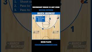 Motion Offense vs Any Zone Defense [upl. by Nede]