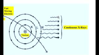 BSc  Semester IV  XRay  Bremsstrahlung Radiation  Characteristic Xrays English [upl. by Engapmahc859]